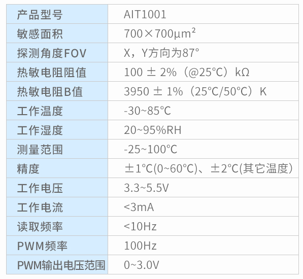 紅外測溫模塊