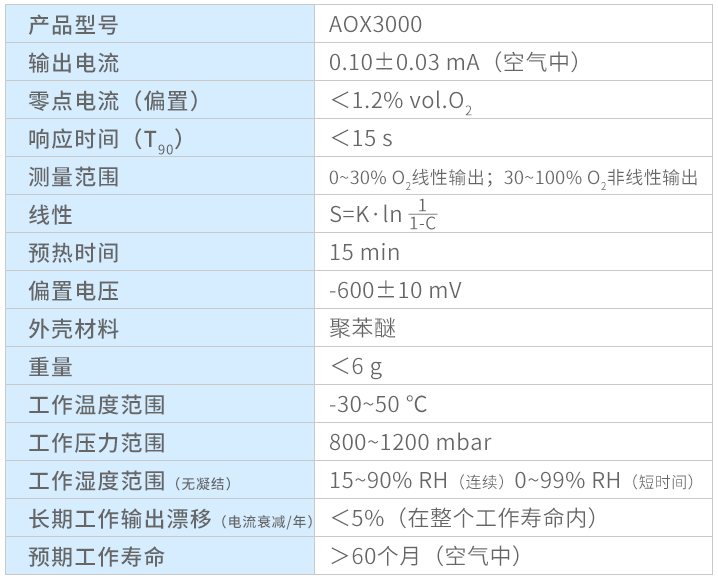 無鉛氧氣傳感器