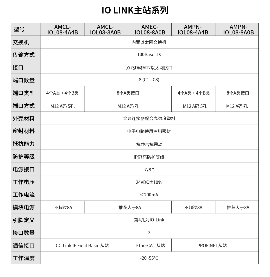 IO-LINK