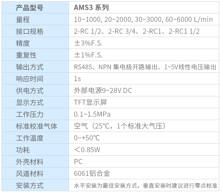 氣體質(zhì)量流量計